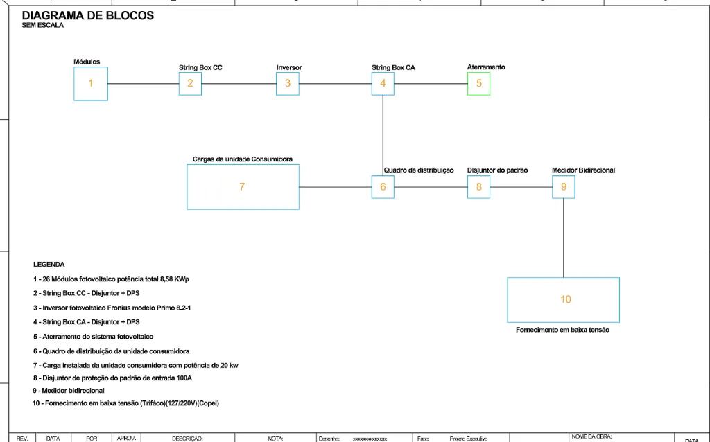 Diagrama de Blocos