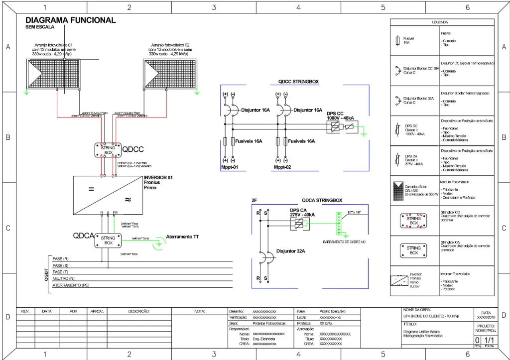 Diagrama Funcional