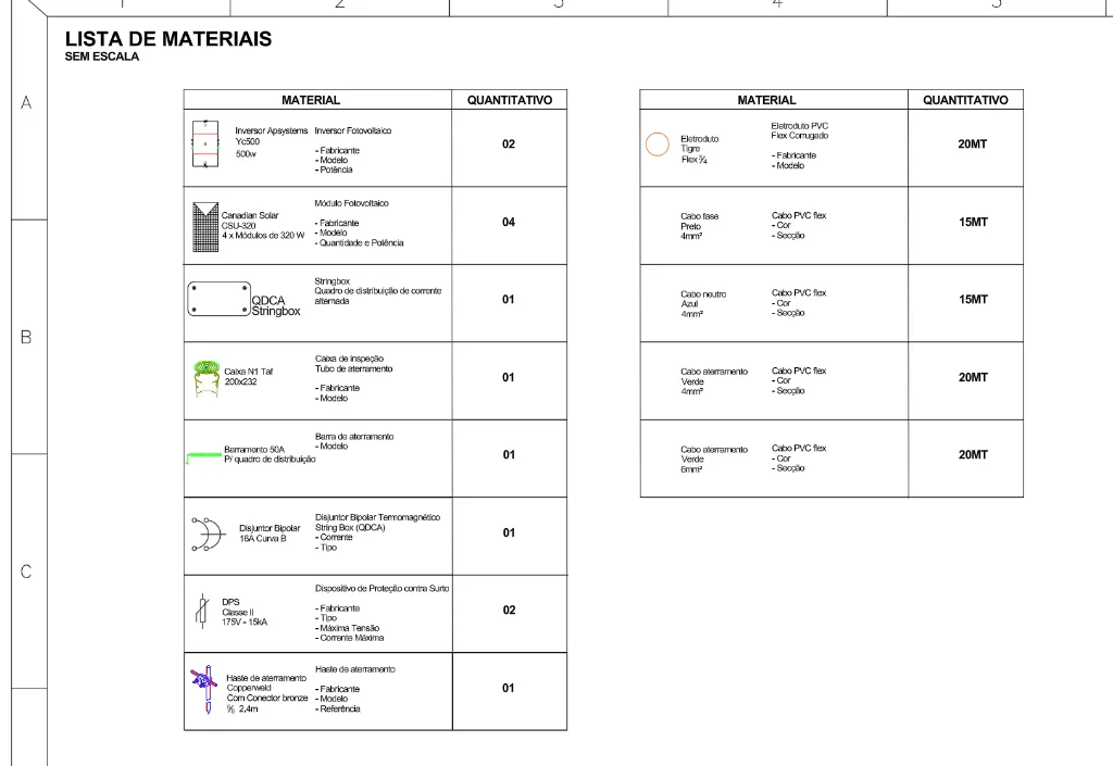 Lista de Materiais